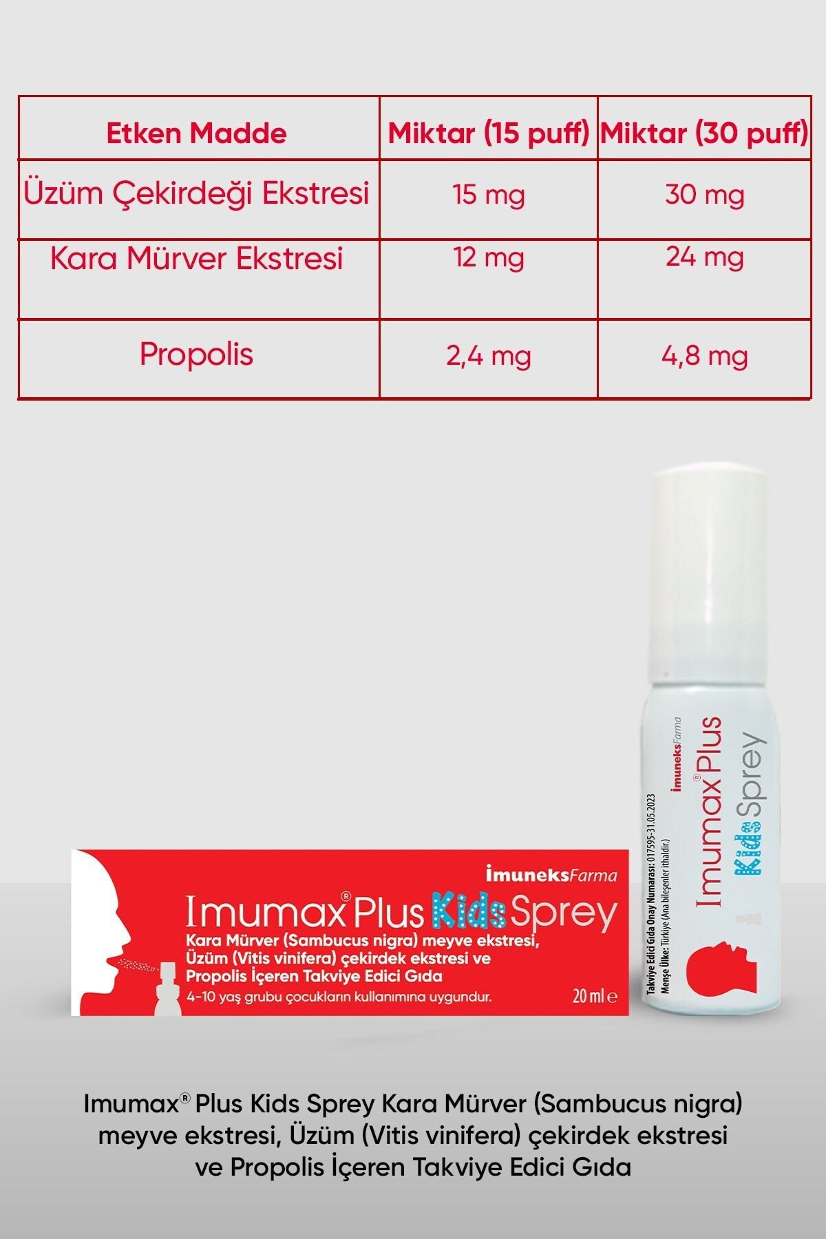 Imumax Kids Sprey