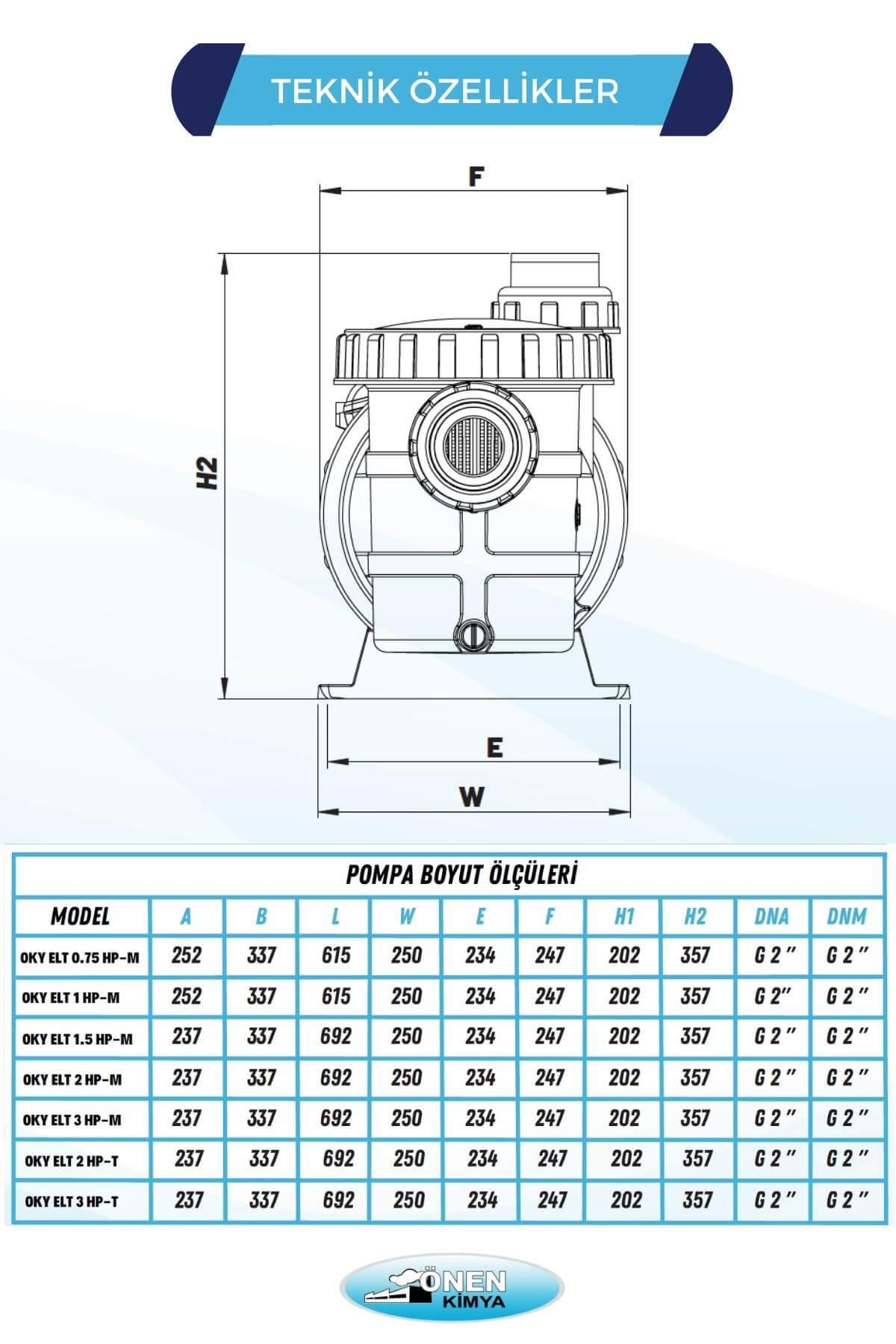 Önen Kimya 0.75 HP Monofaze Filtre ve Rekor Anahtarlı Elite Model Havuz Pompası