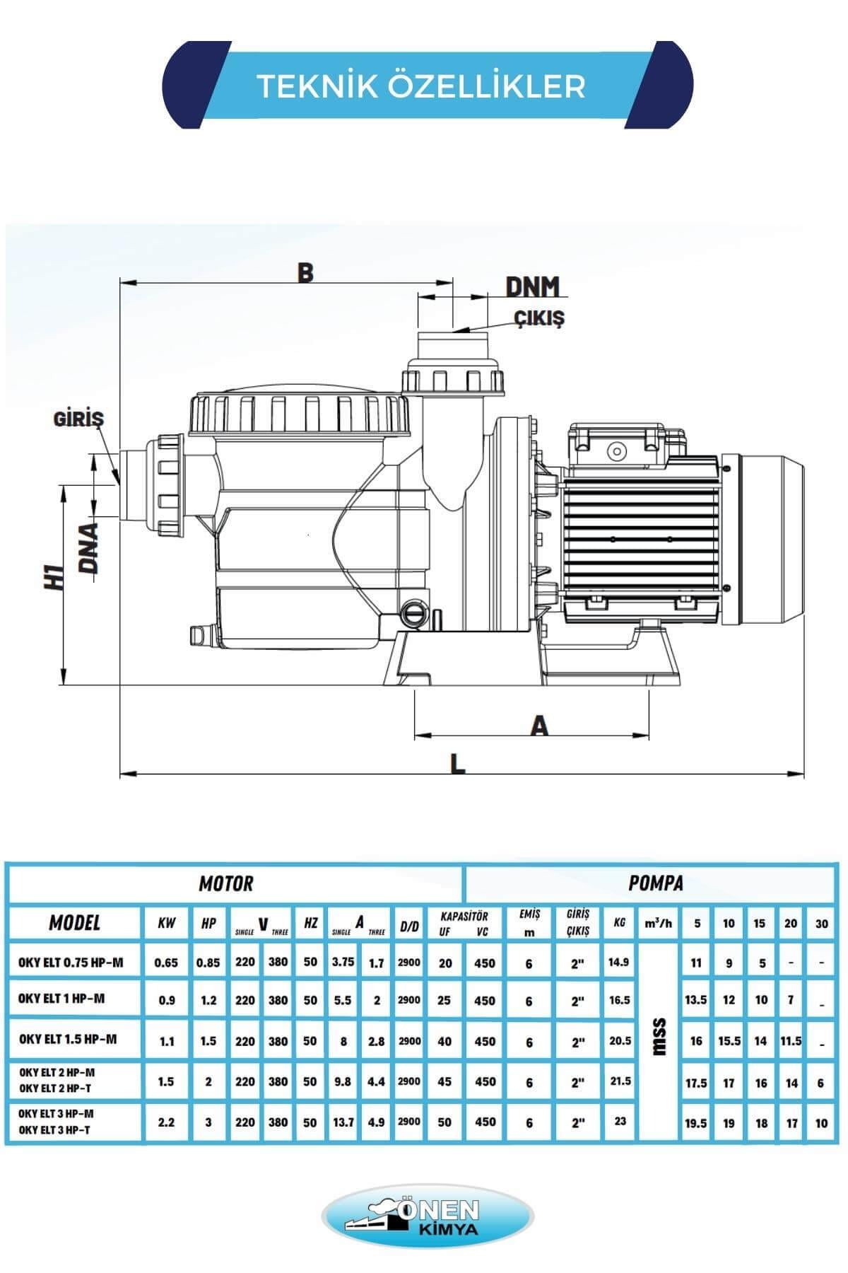 Önen Kimya 1.5 HP Monofaze Filtre ve Rekor Anahtarlı Elite Model Havuz Pompası