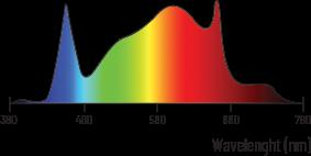 Lumatek Attis LED 200w