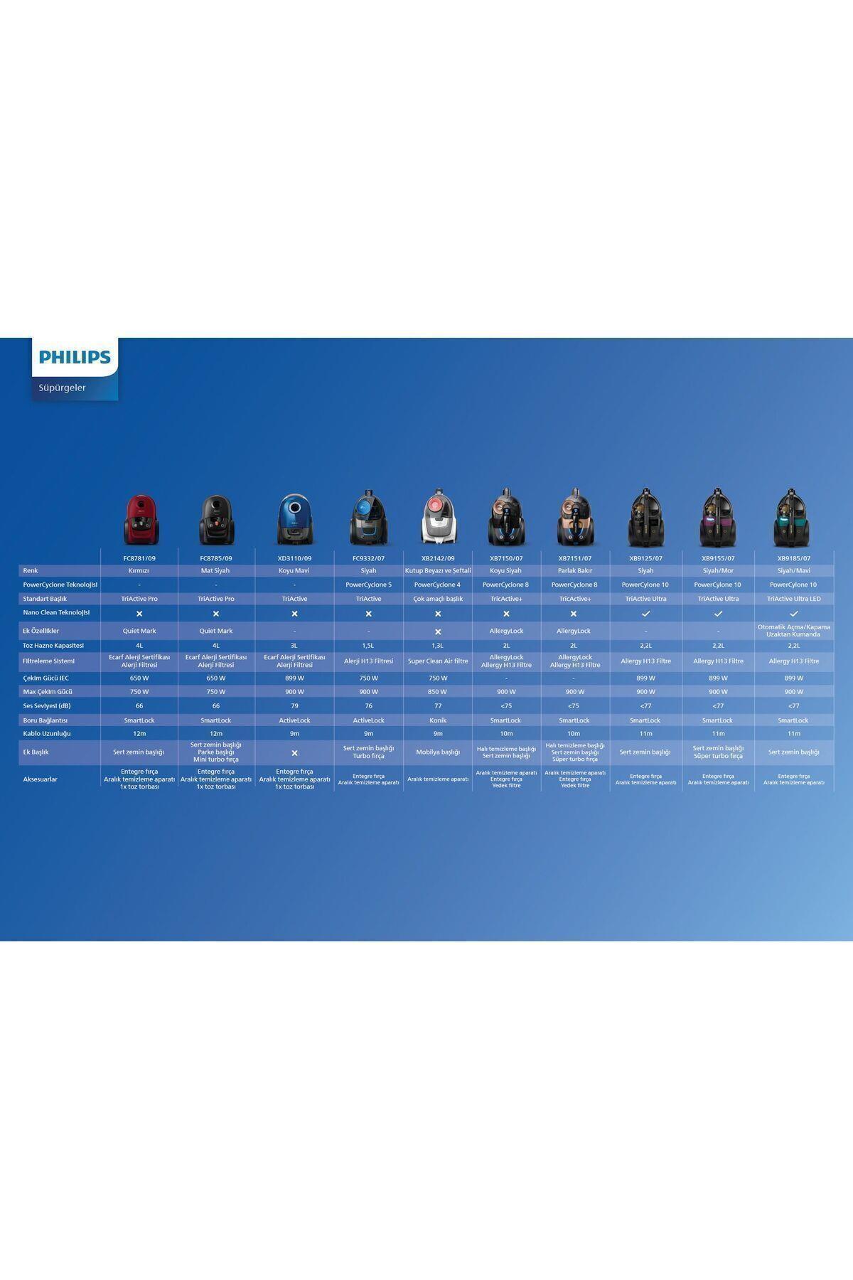 philips-marathon-ultimate-torbasiz-ele--a8b86.jpg