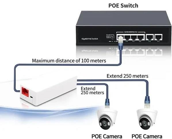 EZCOOL EZ-102JL 1 GİRİŞ 2 ÇIKIŞ POE REPEATER (ÇOKLAYICI)