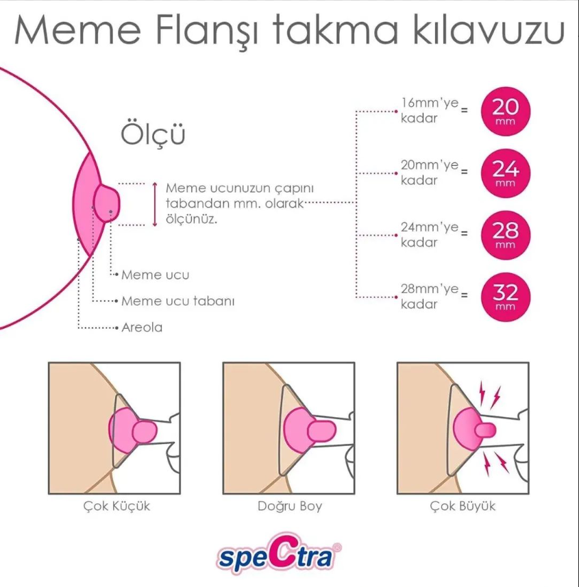 Aksesuarlar SPECTRA Spectra Flange (Sadece Koruyucu Huni) - Aynı Gün Kargo