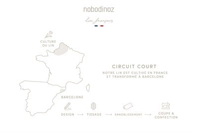 Lin Francais Dikdörtgen Yastık, Green Blue Yastıklar Nobodinoz