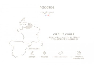 Lin Francais Kelebek DouDou Uyku Arkadaşı // Green Blue Oyuncak Nobodinoz