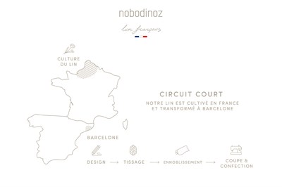 Lin Francais Yaprak Yastık, Noisette Yastıklar Nobodinoz