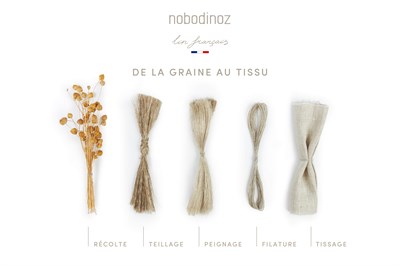 Lin Francais Yaprak Yastık, Noisette Yastıklar Nobodinoz