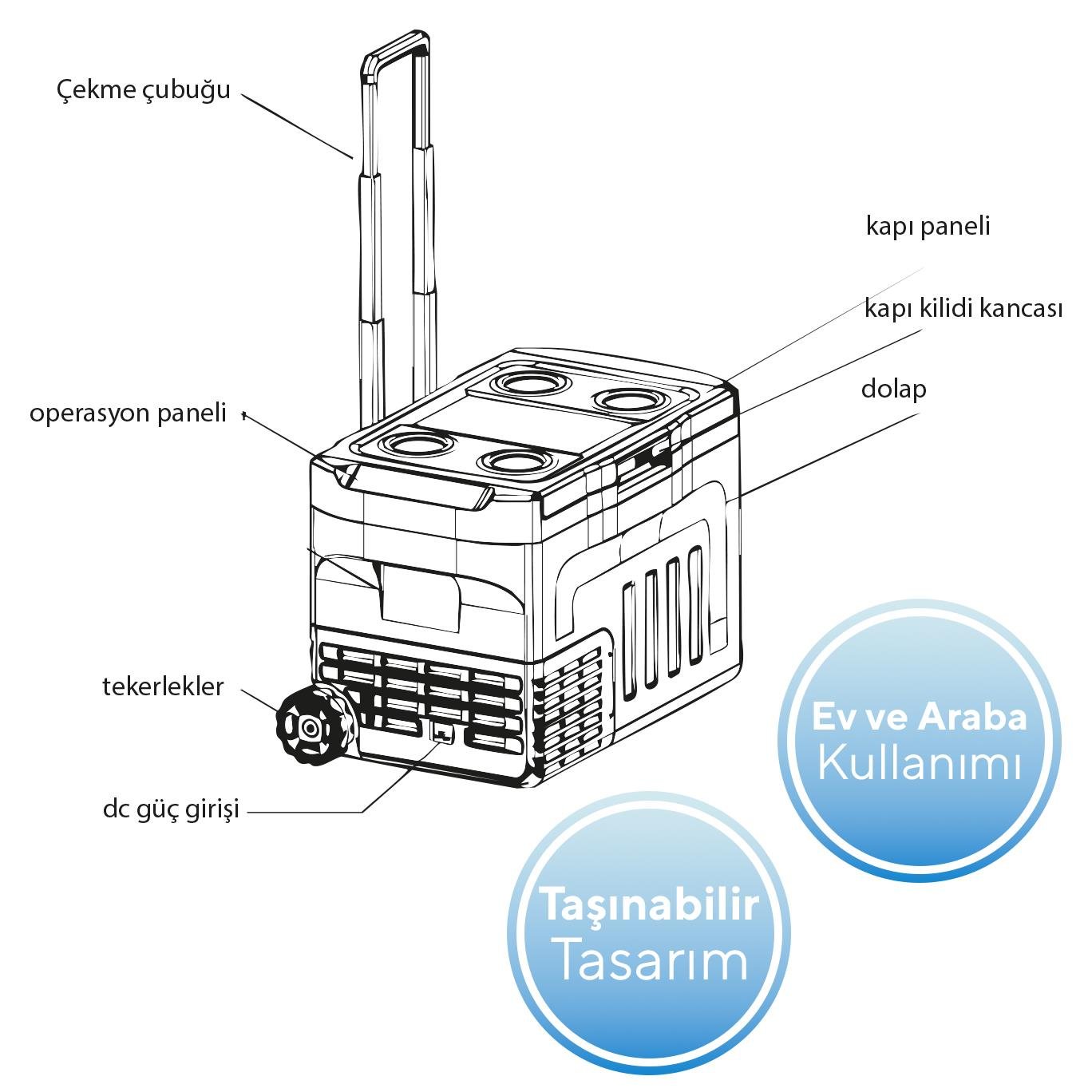Kumtel Araç ve Ev Tipi Taşınabilir 37 L Buzdolabı HCAR-01