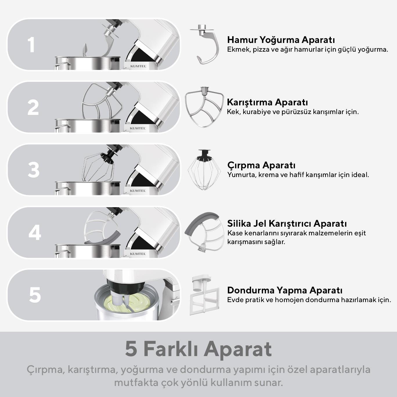 Kumtel Beyaz Hamur Yoğurma 1800Watt 4.5Lt Dondurma Yapma Aprt. SM-02