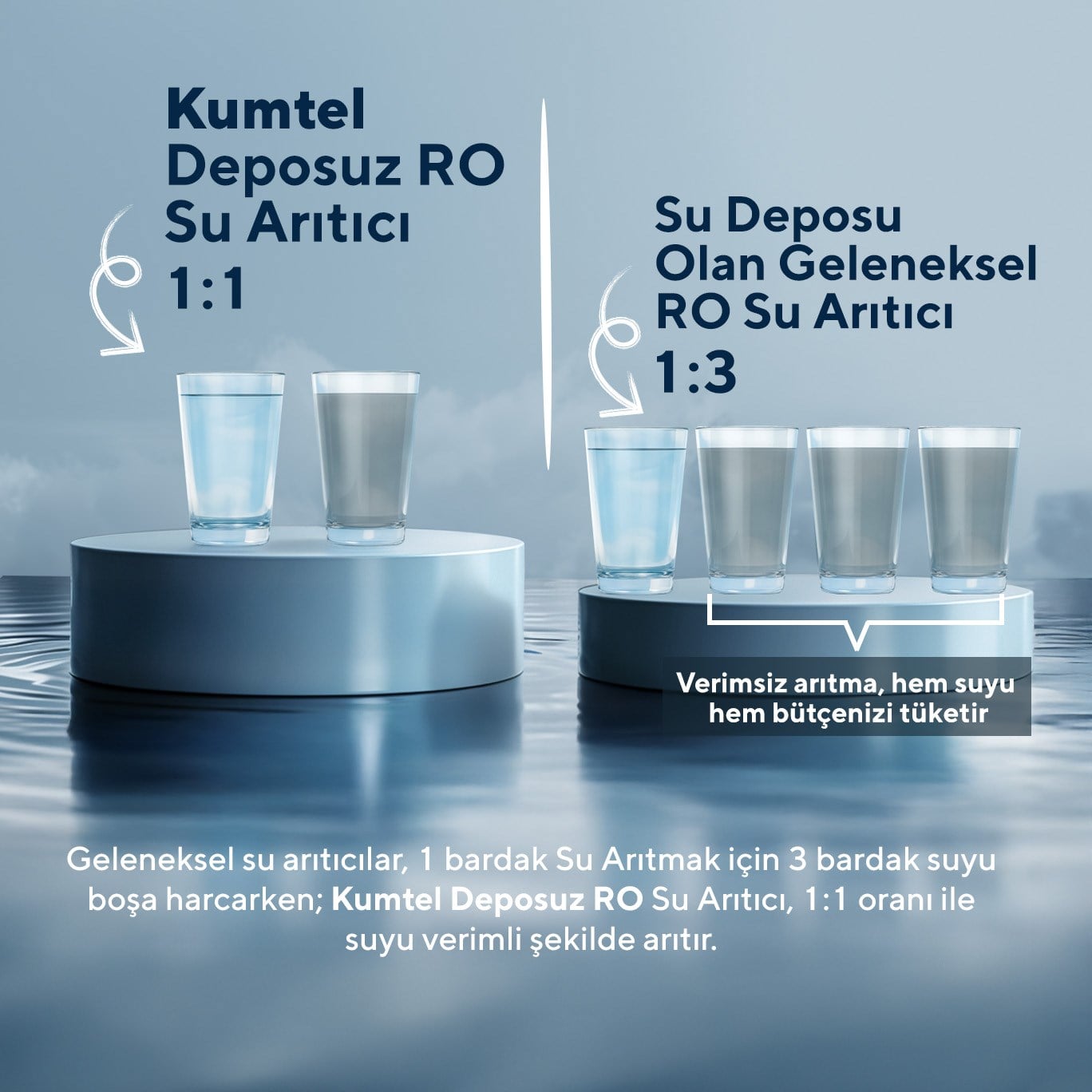 Kumtel Deposuz Su Arıtma Cihazı HSA-103
