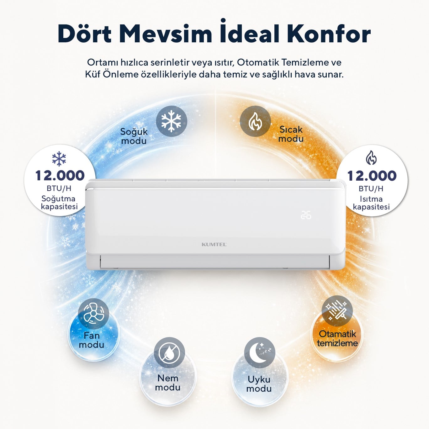 Kumtel Sugi KMSAC-12 12.000 Btu A++ Inverter Duvar Tipi Split Klima (Montaj Dahil)