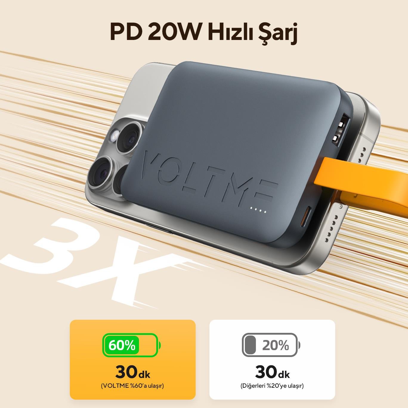 VOLTME B3027 Hypercore 10.000 mAh 22.5W Powerbank