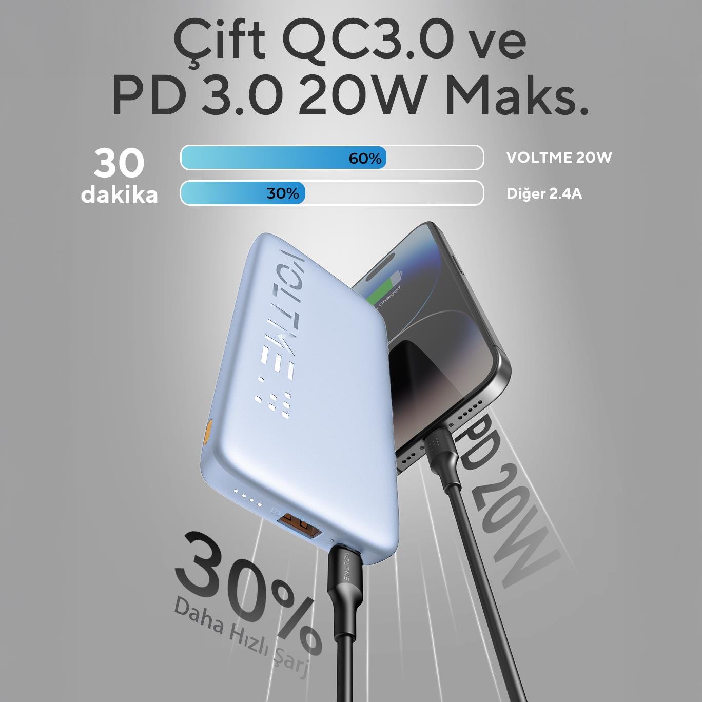 VOLTME B3030 Hypercore 10.000 mAh Powerbank – Mavi