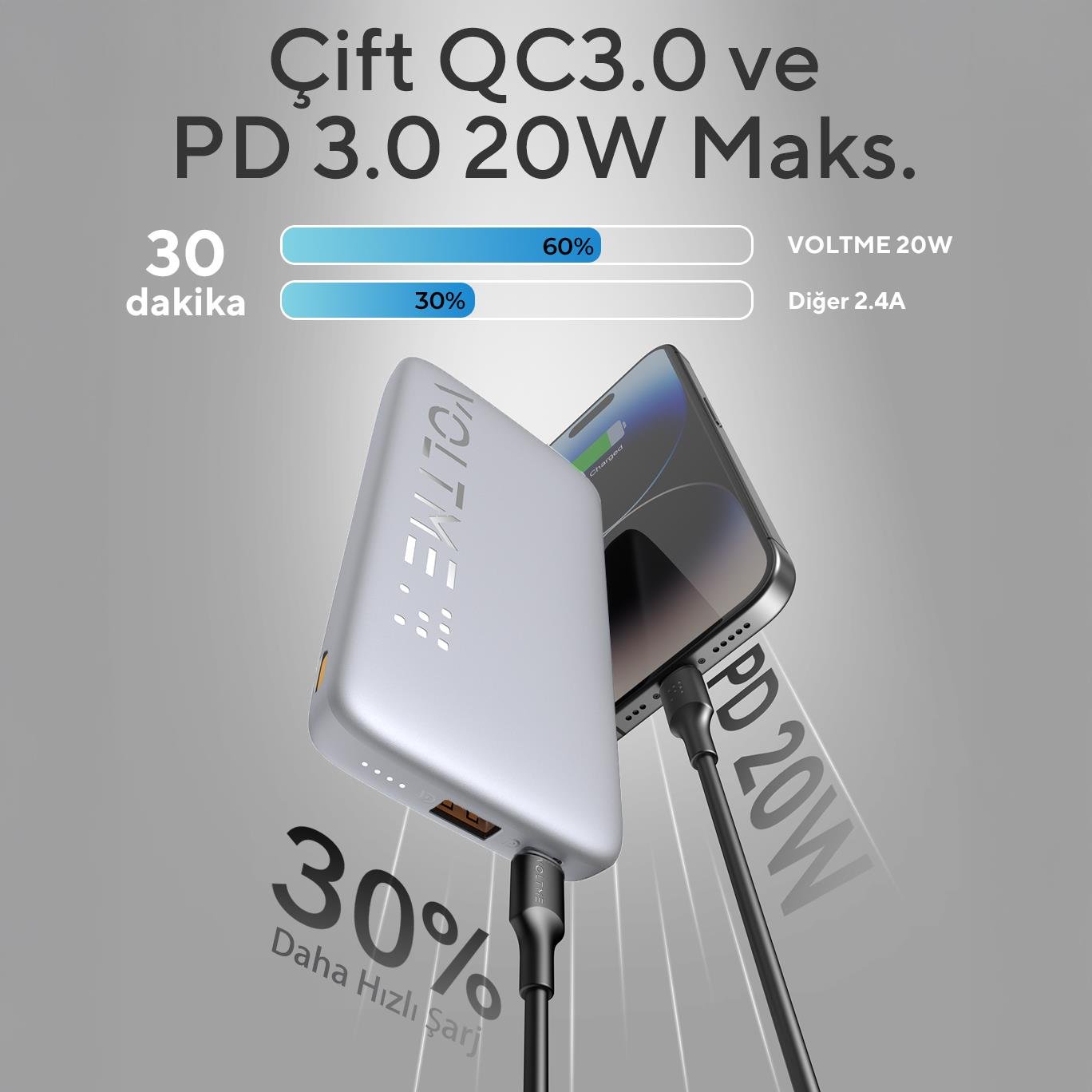 Voltme Hypercore 10000mAh Powerbank Gri- 22.5W