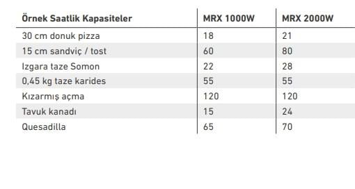 Menumaster MRX51 Hızlı Pişirici Fırın, 1000 W Mikrodalga Gücü, Bacasız Pişirme, 3680 W