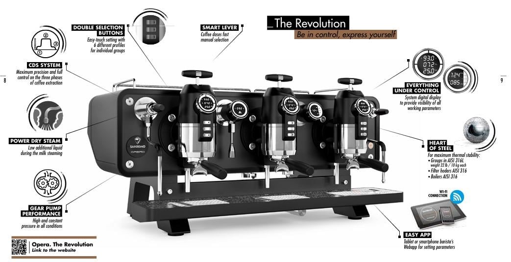 Sanremo Opera 2.0 Multiboiler Tam Otomatik Espresso Kahve Makinesi, 3 Gruplu