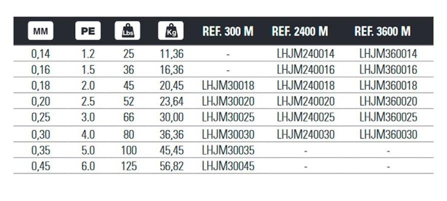 Hart MJ Braid 8x Multicolor Japan Jigging İp Misina