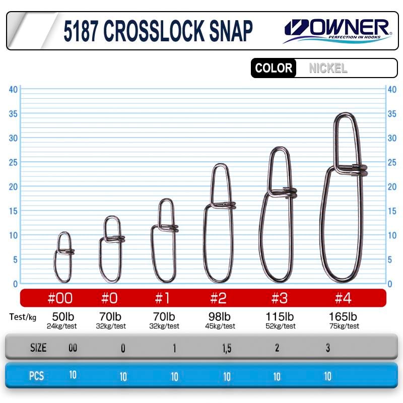 Owner 5187 Crosslock Snap Rapala Klipsi