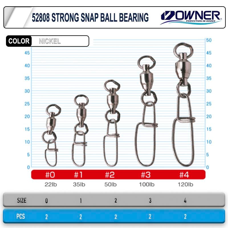 Owner 52808 Strong Snap Ball Bearing Rapala Klipsi