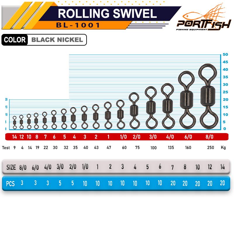 Portfish BL-1001g Bilyalı Gross Fırdöndü