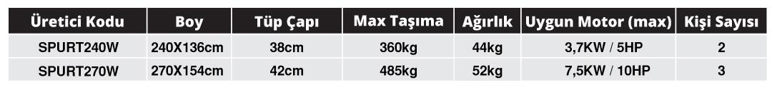SPURT 2.70M 0.9MM 1000D AHŞAP TABAN ŞİŞME BOT