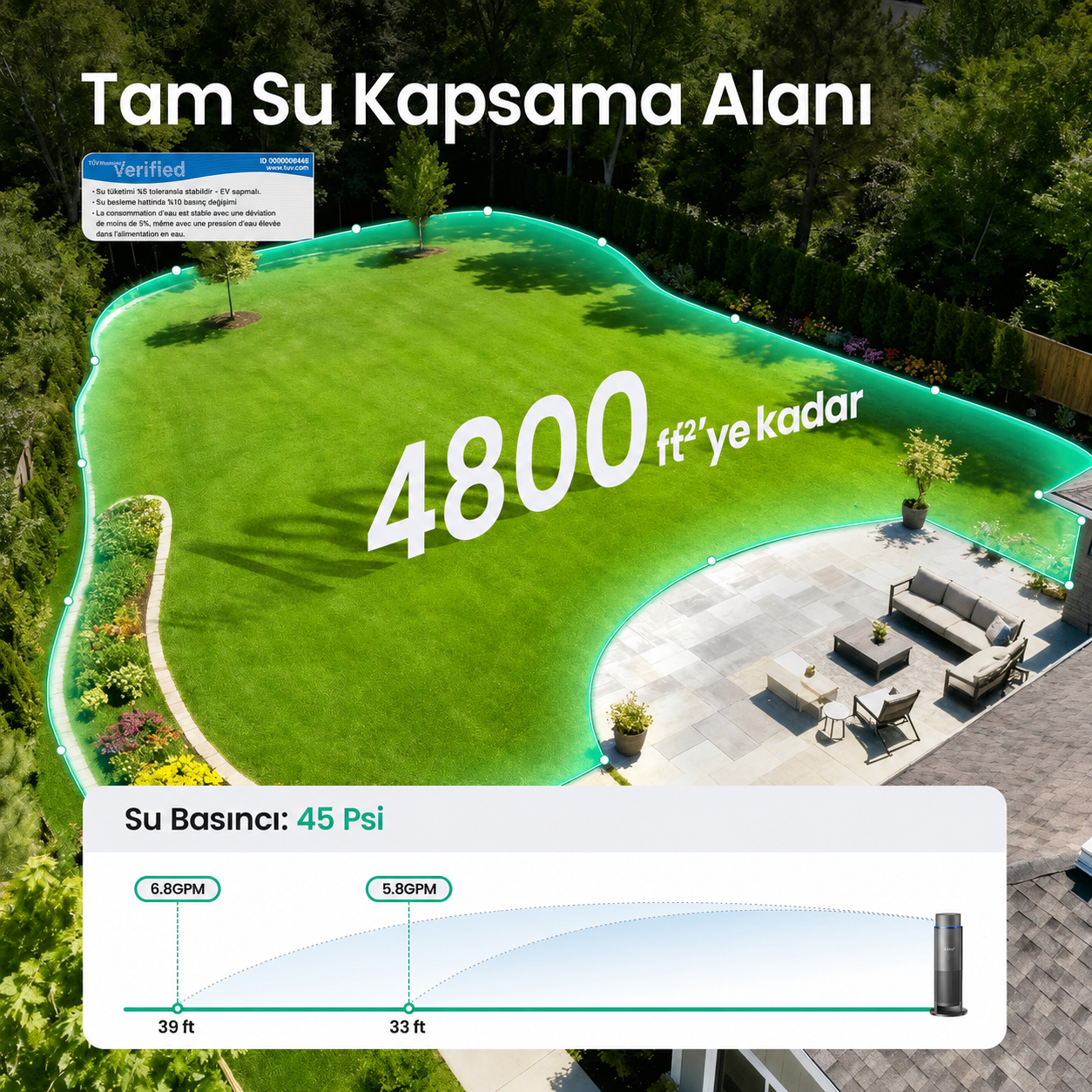 Aiper IrriSense 2