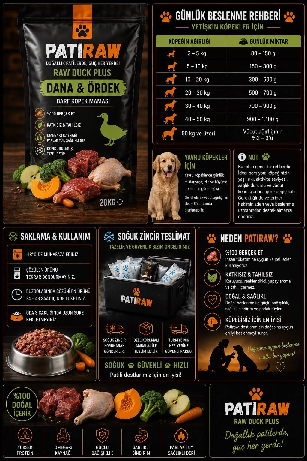 Raw Duck Plus Dana & Ördek Barf Doğal Çiğ Köpek Maması