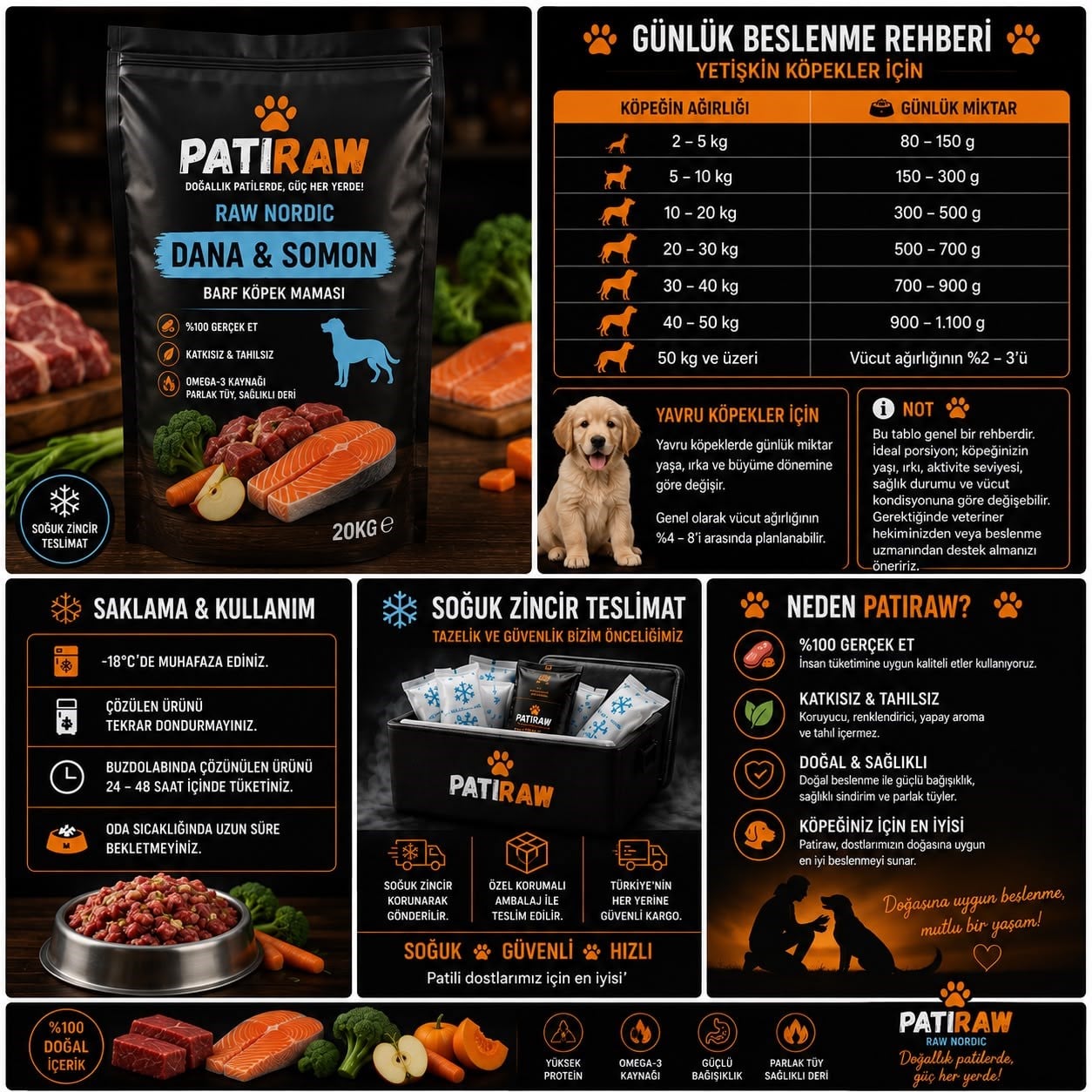 Raw Nordic Dana & Somon Barf Omega 3 Destekli Doğal Çiğ Köpek Maması