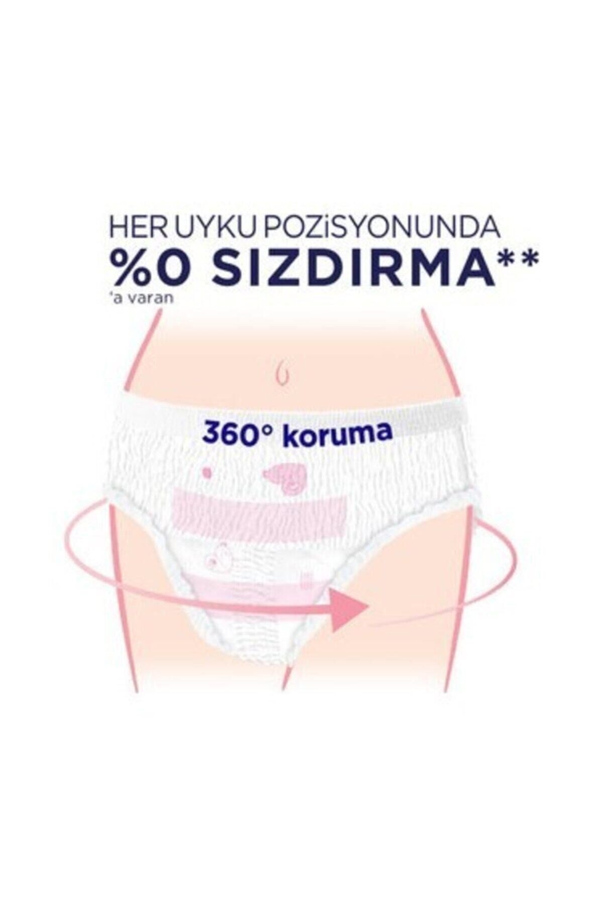 Kotex Regl Gece Külodu 2'li (3 paket)
