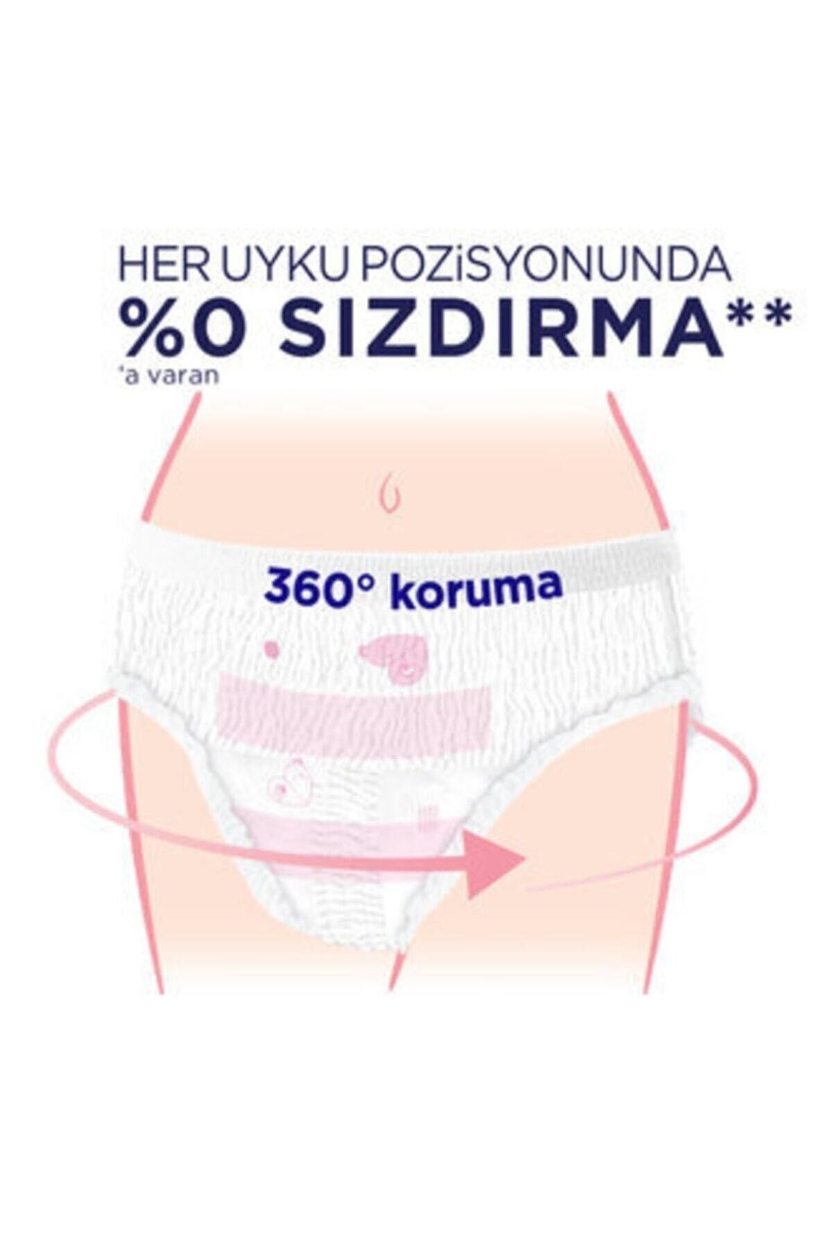 Kotex Regl Gece Külodu 2'li (5 paket)