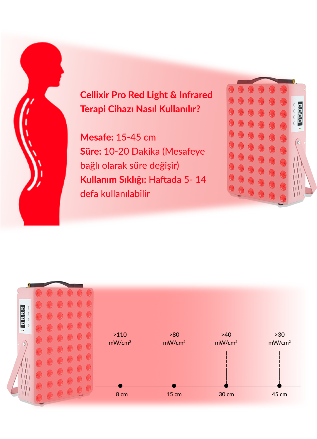 Pro Red Light & Near Infrared Terapi Cihazı 