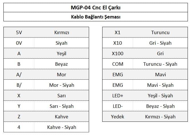4 Eksen Cnc El Çarkı MPG