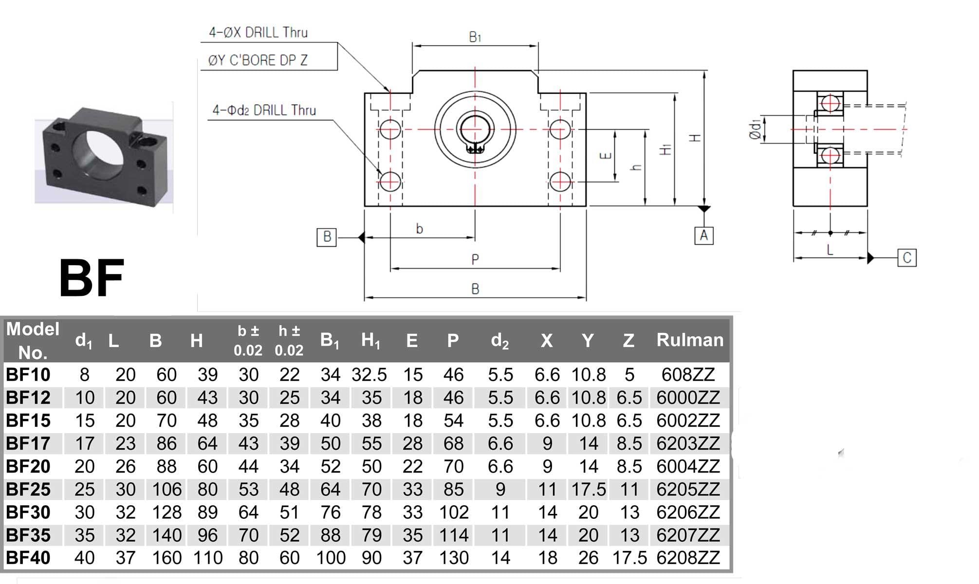 BF Serisi Vidalı Mil Uç Yatağı