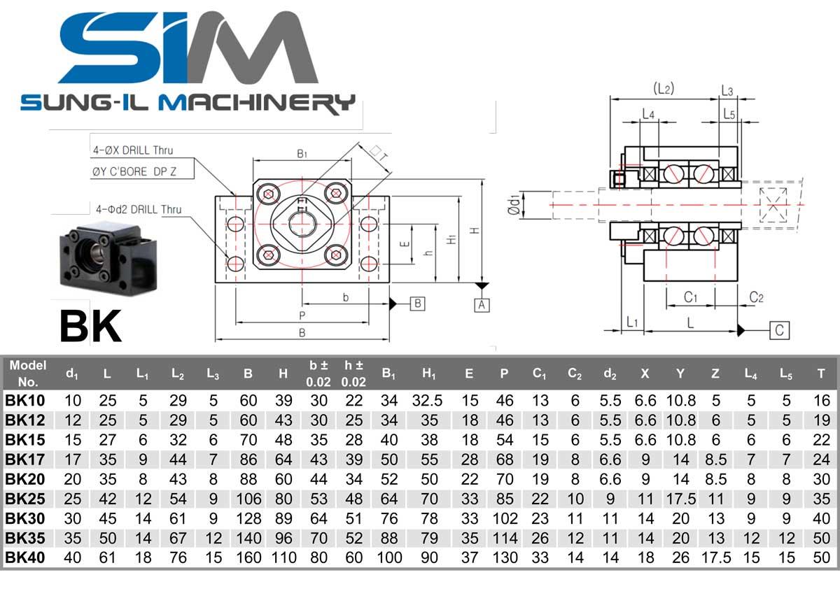 BK Serisi Vidalı Mil Uç Yatağı