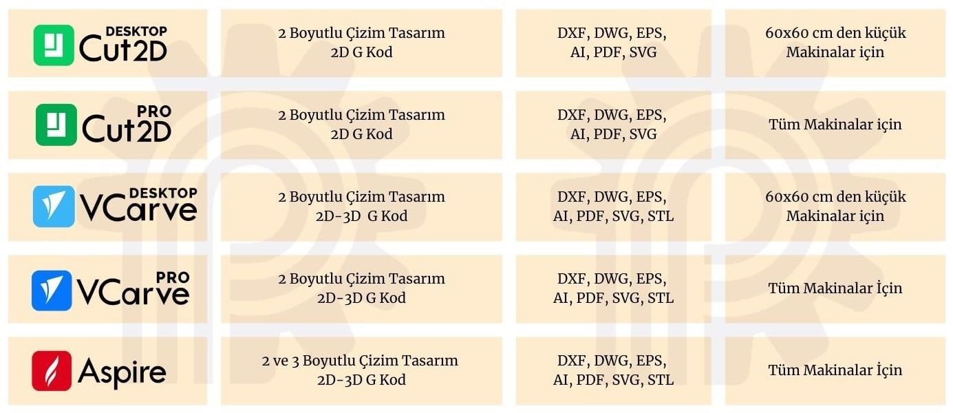 Cut2D Pro Cnc Router Programı