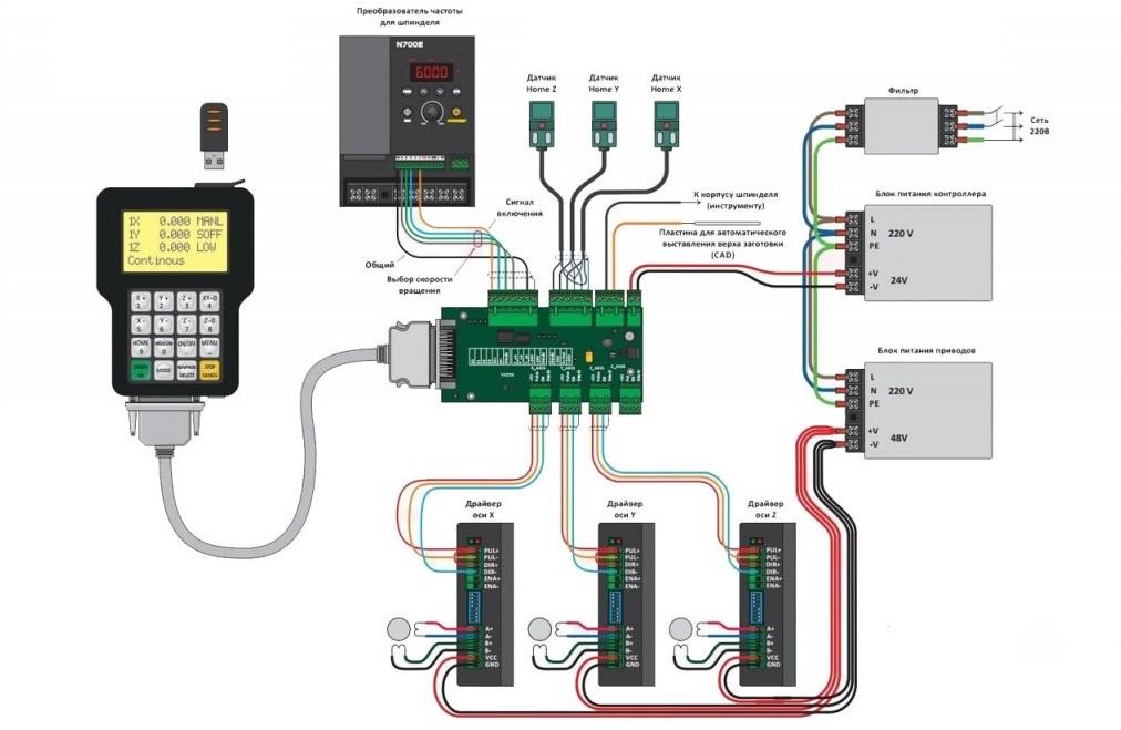 DSP 3 Eksen Cnc Kontrol Terminali