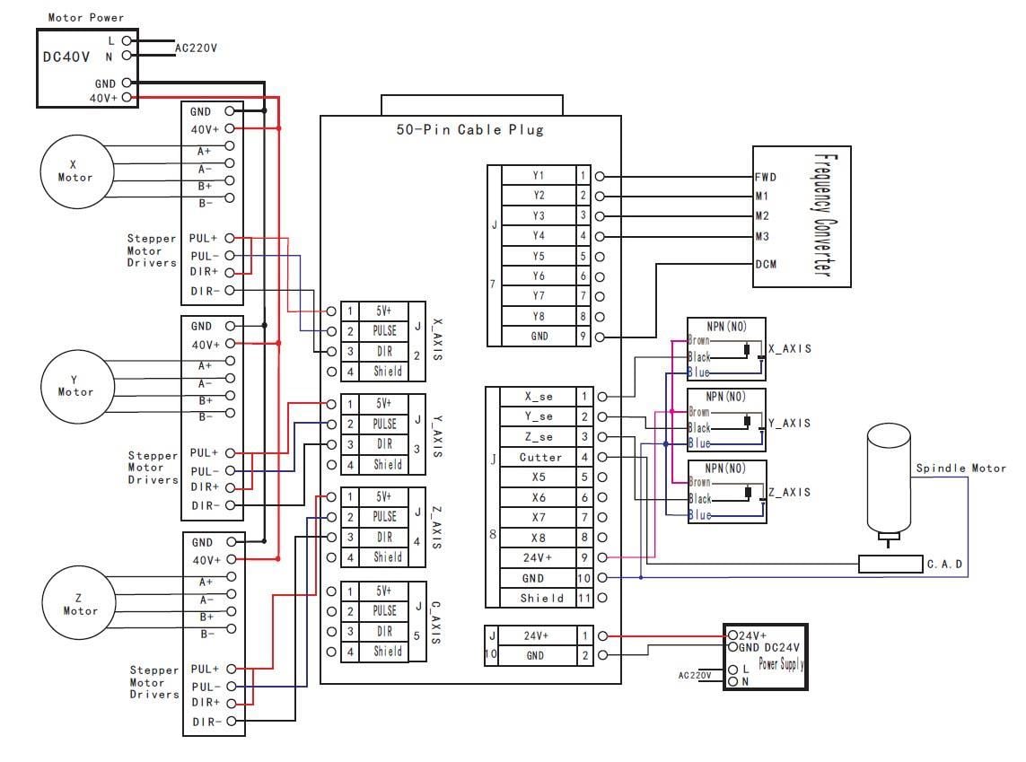 RichAuto A11 3 Eksen Cnc Kontrol Terminali