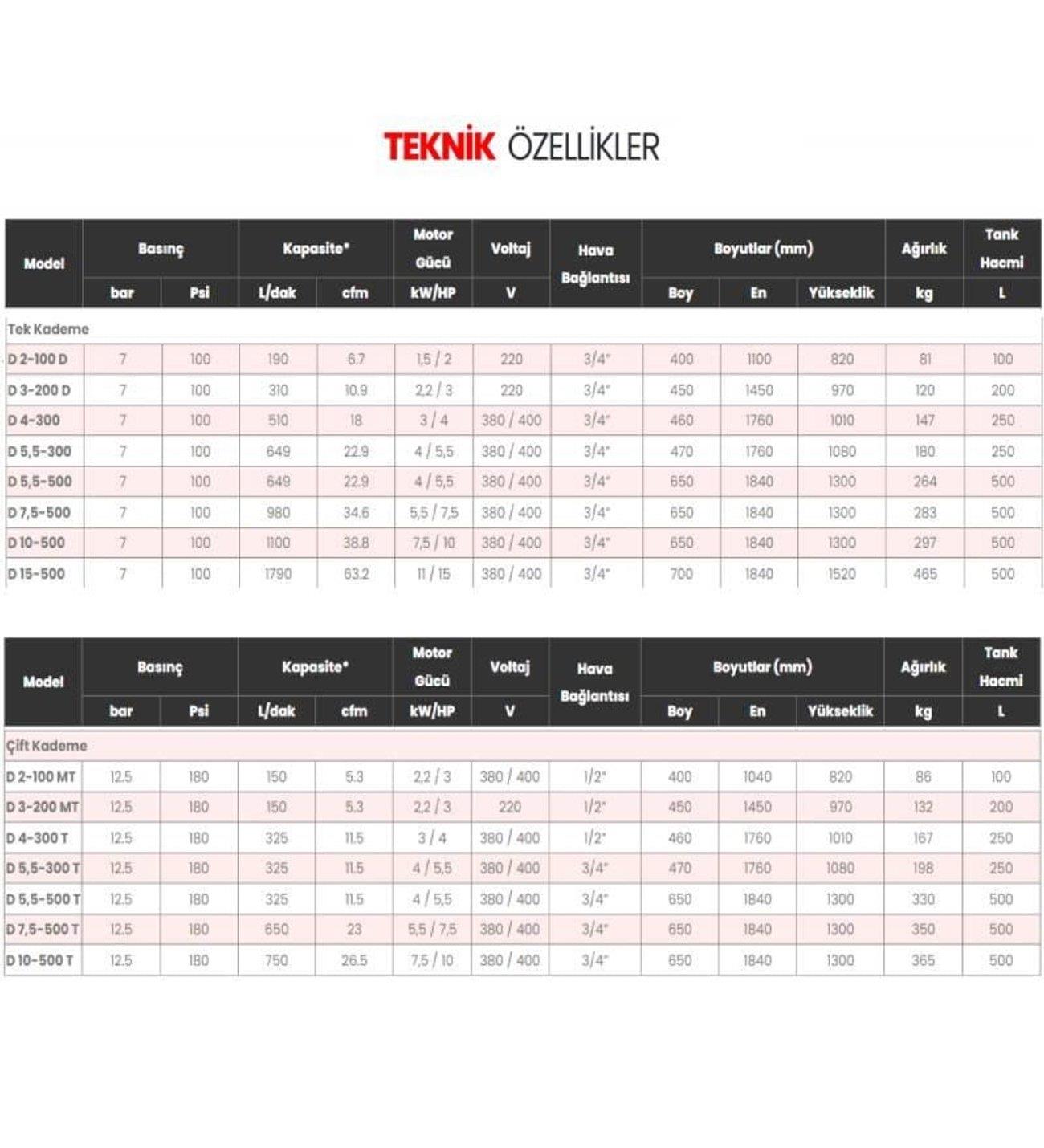 HAVA KOMPRESÖRÜ 280 LT D4-300 M PİSTONLU 