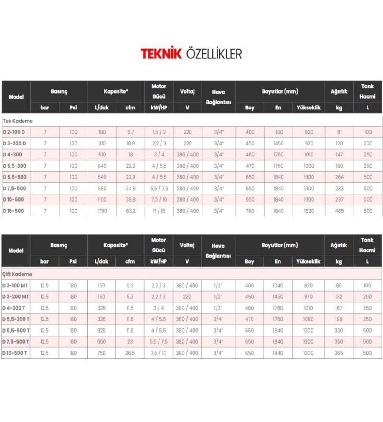 HAVA KOMPRESÖRÜ 500 LT D7.5-500 T PİSTONLU