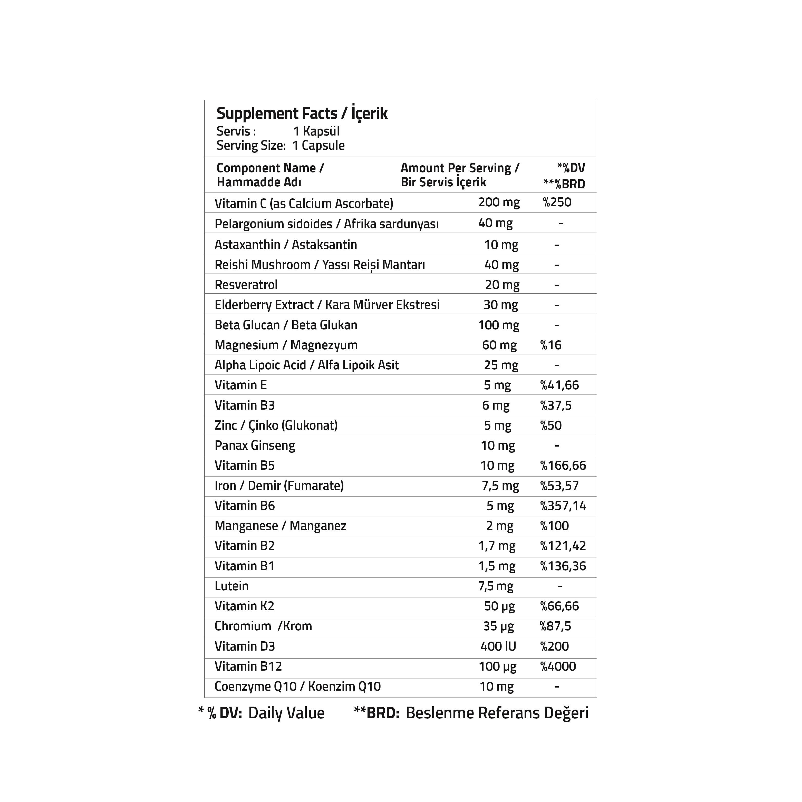 Essential Power Advanced Multivitamin Complex