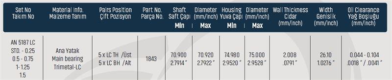 ANA YATAK 0,75 NISSANBMC LEVEND TERRANO - PİCK UP 2494 CC - 2663 CC 3000 MDV - MDT - MDH - MDS (TD25 / TD27)