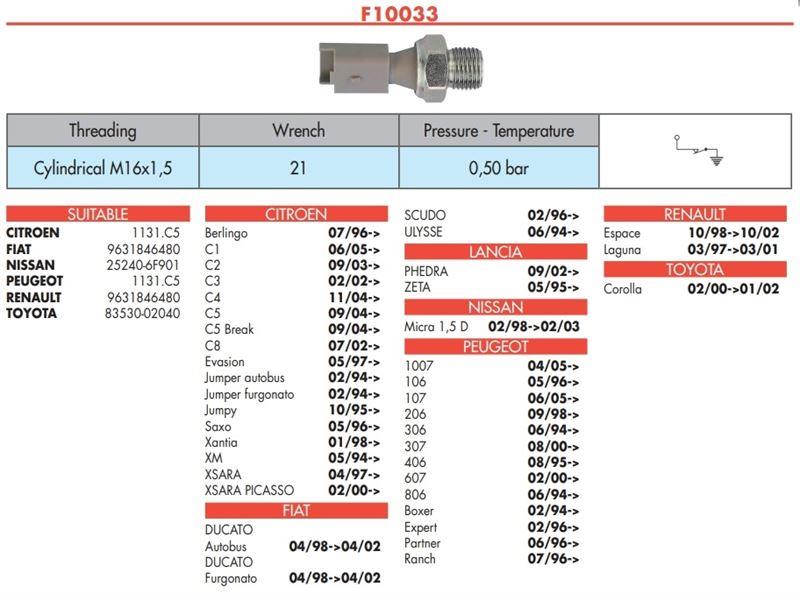 YAG MÜSÜRÜ 206 207 307 407 C2 C3 C4 C5 PARTNER BERLINGO BOXER DUCATO SCUDO CMAX FOCUS FIESTA