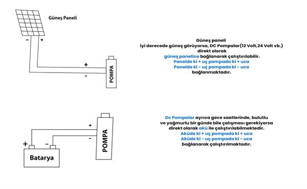 Cacheng - 24 Volt Dc Solar Güneş Enerjili Dalgıç Pompa 250W 15 Mt Kablolu 2 Panel Set