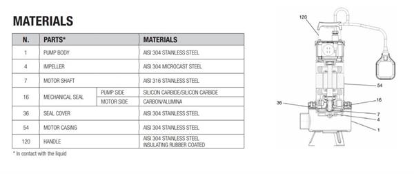 Dab - DAB FEKA VS 1000 M-A Parçalayıcı Bıçaklı Foseptik Atık Su Dalgıç Pompa 12 mss 28 m³/h 220 Volt
