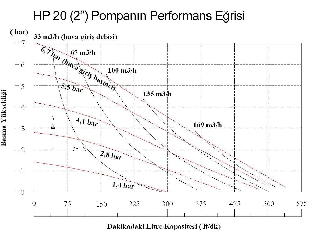 Huge Pump-Günalsan - Huge Pump-Günalsan HP20 Alüminyum Gövdeli Havalı Diyaframlı Pompa 560 Litre/Dakika 7 Bar 2''
