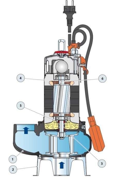 Pedrollo Pompa - Pedrollo BCm 15/50N Flatörlü Paslanmaz Gövdeli Foseptik Dalgıç Pompa