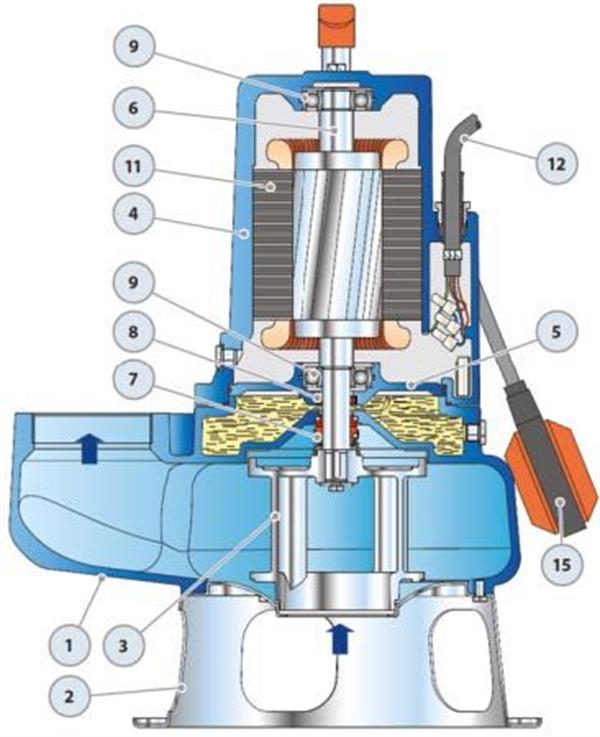 Pedrollo Pompa - Pedrollo MC 40/50 Döküm Gövdeli Foseptik Dalgıç Pompa TRİFAZE