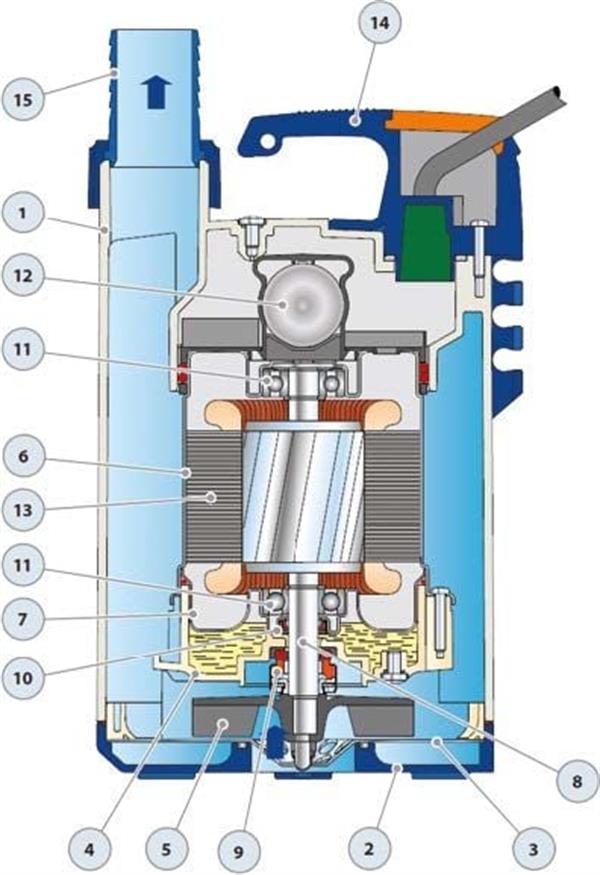 Pedrollo Pompa - Pedrollo TOP2 FLOOR Sıfırdan Emişli Plastik Gövdeli Drenaj Dalgıç Pompa 9 mss 9.6 m³/h
