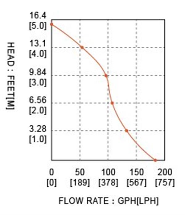 Seaflo - Seaflo SFSP1-L016-01 Sintine Dalgıç Tip Pompa 6 Mt Yükseklik 12 Volt 12 Lt/Dk