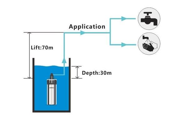 Seaflo - Seaflo SR09705 Solar Dc Dalgıç Pompa 70mss 6 lt/dk